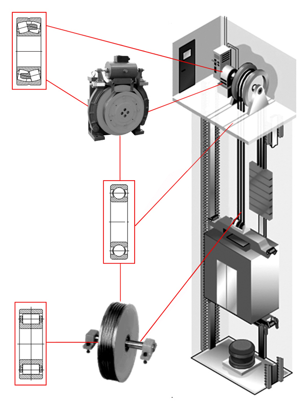 電梯(ti)行業應(ying)用服務(wu)