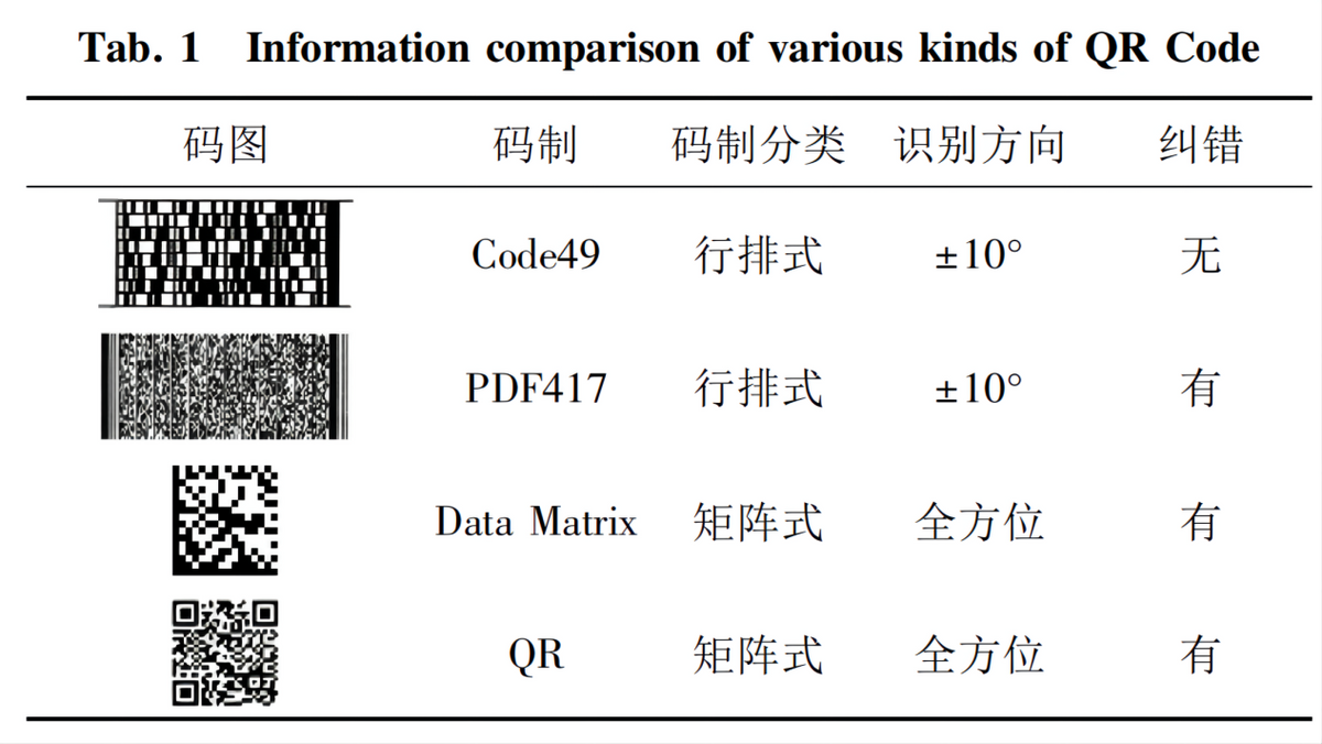 國人每(mei)天掃碼(ma)15億次,全(quan)球每天(tian)用上億(yi)個二維(wei)碼,如果(guo)用完怎(zen)麼辦