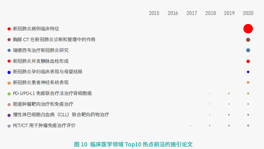 11大(da)領域(yu)171個熱(re)點和(he)新興(xing)前沿(yan)發布(bu)！有你(ni)的研(yan)究方(fang)向嗎(ma)？