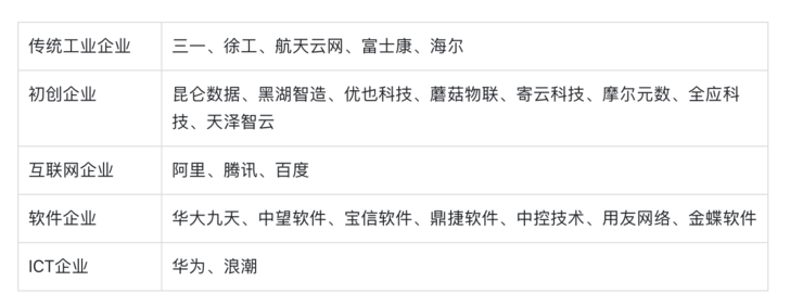 工業互(hu)聯網江湖(hu)，五大崛起(qi)的中國力(li)量