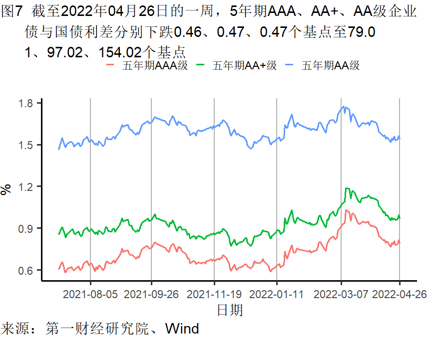 工(gong)業企業(ye)利潤增(zeng)長加快(kuai),各行業(ye)分化依(yi)然明顯(xian) | 高頻看(kan)宏觀